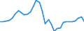 Maßeinheit: Millionen Einheiten Landeswährung / Konsolidiert/Nichtkonsolidiert: Nichtkonsolidiert / Volkswirtschaftliche Gesamtrechnungen Indikator (ESVG 2010): Kredite / Finanzielle Position: Verbindlichkeiten / Sektor: Nichtfinanzielle Kapitalgesellschaften / Geopolitische Meldeeinheit: Spanien