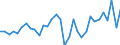 Maßeinheit: Millionen Einheiten Landeswährung / Konsolidiert/Nichtkonsolidiert: Nichtkonsolidiert / Volkswirtschaftliche Gesamtrechnungen Indikator (ESVG 2010): Kredite / Finanzielle Position: Verbindlichkeiten / Sektor: Nichtfinanzielle Kapitalgesellschaften / Geopolitische Meldeeinheit: Frankreich