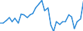 Maßeinheit: Millionen Einheiten Landeswährung / Konsolidiert/Nichtkonsolidiert: Nichtkonsolidiert / Volkswirtschaftliche Gesamtrechnungen Indikator (ESVG 2010): Kredite / Finanzielle Position: Verbindlichkeiten / Sektor: Nichtfinanzielle Kapitalgesellschaften / Geopolitische Meldeeinheit: Kroatien