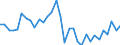 Maßeinheit: Millionen Einheiten Landeswährung / Konsolidiert/Nichtkonsolidiert: Nichtkonsolidiert / Volkswirtschaftliche Gesamtrechnungen Indikator (ESVG 2010): Kredite / Finanzielle Position: Verbindlichkeiten / Sektor: Nichtfinanzielle Kapitalgesellschaften / Geopolitische Meldeeinheit: Italien