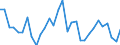 Maßeinheit: Millionen Einheiten Landeswährung / Konsolidiert/Nichtkonsolidiert: Nichtkonsolidiert / Volkswirtschaftliche Gesamtrechnungen Indikator (ESVG 2010): Kredite / Finanzielle Position: Verbindlichkeiten / Sektor: Nichtfinanzielle Kapitalgesellschaften / Geopolitische Meldeeinheit: Zypern