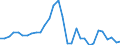 Maßeinheit: Millionen Einheiten Landeswährung / Konsolidiert/Nichtkonsolidiert: Nichtkonsolidiert / Volkswirtschaftliche Gesamtrechnungen Indikator (ESVG 2010): Kredite / Finanzielle Position: Verbindlichkeiten / Sektor: Nichtfinanzielle Kapitalgesellschaften / Geopolitische Meldeeinheit: Lettland