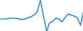 Maßeinheit: Millionen Einheiten Landeswährung / Konsolidiert/Nichtkonsolidiert: Nichtkonsolidiert / Volkswirtschaftliche Gesamtrechnungen Indikator (ESVG 2010): Kredite / Finanzielle Position: Verbindlichkeiten / Sektor: Nichtfinanzielle Kapitalgesellschaften / Geopolitische Meldeeinheit: Litauen