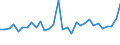 Maßeinheit: Millionen Einheiten Landeswährung / Konsolidiert/Nichtkonsolidiert: Nichtkonsolidiert / Volkswirtschaftliche Gesamtrechnungen Indikator (ESVG 2010): Kredite / Finanzielle Position: Verbindlichkeiten / Sektor: Nichtfinanzielle Kapitalgesellschaften / Geopolitische Meldeeinheit: Luxemburg