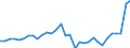 Maßeinheit: Millionen Einheiten Landeswährung / Konsolidiert/Nichtkonsolidiert: Nichtkonsolidiert / Volkswirtschaftliche Gesamtrechnungen Indikator (ESVG 2010): Kredite / Finanzielle Position: Verbindlichkeiten / Sektor: Nichtfinanzielle Kapitalgesellschaften / Geopolitische Meldeeinheit: Ungarn