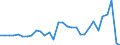 Maßeinheit: Millionen Einheiten Landeswährung / Konsolidiert/Nichtkonsolidiert: Nichtkonsolidiert / Volkswirtschaftliche Gesamtrechnungen Indikator (ESVG 2010): Kredite / Finanzielle Position: Verbindlichkeiten / Sektor: Nichtfinanzielle Kapitalgesellschaften / Geopolitische Meldeeinheit: Malta