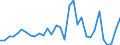 Maßeinheit: Millionen Einheiten Landeswährung / Konsolidiert/Nichtkonsolidiert: Nichtkonsolidiert / Volkswirtschaftliche Gesamtrechnungen Indikator (ESVG 2010): Kredite / Finanzielle Position: Verbindlichkeiten / Sektor: Nichtfinanzielle Kapitalgesellschaften / Geopolitische Meldeeinheit: Niederlande