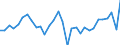 Maßeinheit: Millionen Einheiten Landeswährung / Konsolidiert/Nichtkonsolidiert: Nichtkonsolidiert / Volkswirtschaftliche Gesamtrechnungen Indikator (ESVG 2010): Kredite / Finanzielle Position: Verbindlichkeiten / Sektor: Nichtfinanzielle Kapitalgesellschaften / Geopolitische Meldeeinheit: Österreich