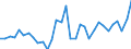 Maßeinheit: Millionen Einheiten Landeswährung / Konsolidiert/Nichtkonsolidiert: Nichtkonsolidiert / Volkswirtschaftliche Gesamtrechnungen Indikator (ESVG 2010): Kredite / Finanzielle Position: Verbindlichkeiten / Sektor: Nichtfinanzielle Kapitalgesellschaften / Geopolitische Meldeeinheit: Polen