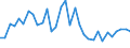 Maßeinheit: Millionen Einheiten Landeswährung / Konsolidiert/Nichtkonsolidiert: Nichtkonsolidiert / Volkswirtschaftliche Gesamtrechnungen Indikator (ESVG 2010): Kredite / Finanzielle Position: Verbindlichkeiten / Sektor: Nichtfinanzielle Kapitalgesellschaften / Geopolitische Meldeeinheit: Portugal