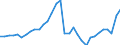 Maßeinheit: Millionen Einheiten Landeswährung / Konsolidiert/Nichtkonsolidiert: Nichtkonsolidiert / Volkswirtschaftliche Gesamtrechnungen Indikator (ESVG 2010): Kredite / Finanzielle Position: Verbindlichkeiten / Sektor: Nichtfinanzielle Kapitalgesellschaften / Geopolitische Meldeeinheit: Rumänien