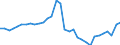 Maßeinheit: Millionen Einheiten Landeswährung / Konsolidiert/Nichtkonsolidiert: Nichtkonsolidiert / Volkswirtschaftliche Gesamtrechnungen Indikator (ESVG 2010): Kredite / Finanzielle Position: Verbindlichkeiten / Sektor: Nichtfinanzielle Kapitalgesellschaften / Geopolitische Meldeeinheit: Slowenien