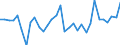 Maßeinheit: Millionen Einheiten Landeswährung / Konsolidiert/Nichtkonsolidiert: Nichtkonsolidiert / Volkswirtschaftliche Gesamtrechnungen Indikator (ESVG 2010): Kredite / Finanzielle Position: Verbindlichkeiten / Sektor: Nichtfinanzielle Kapitalgesellschaften / Geopolitische Meldeeinheit: Slowakei