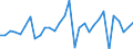 Maßeinheit: Millionen Einheiten Landeswährung / Konsolidiert/Nichtkonsolidiert: Nichtkonsolidiert / Volkswirtschaftliche Gesamtrechnungen Indikator (ESVG 2010): Kredite / Finanzielle Position: Verbindlichkeiten / Sektor: Nichtfinanzielle Kapitalgesellschaften / Geopolitische Meldeeinheit: Finnland