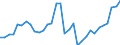 Maßeinheit: Millionen Einheiten Landeswährung / Konsolidiert/Nichtkonsolidiert: Nichtkonsolidiert / Volkswirtschaftliche Gesamtrechnungen Indikator (ESVG 2010): Kredite / Finanzielle Position: Verbindlichkeiten / Sektor: Nichtfinanzielle Kapitalgesellschaften / Geopolitische Meldeeinheit: Schweden