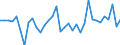 Unit of measure: Million units of national currency / Consolidated/Non consolidated: Non-consolidated / National accounts indicator (ESA 2010): Loans / Financial position: Liabilities / Sector: Non-financial corporations / Geopolitical entity (reporting): Slovakia