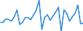 Unit of measure: Million units of national currency / Consolidated/Non consolidated: Non-consolidated / National accounts indicator (ESA 2010): Loans / Financial position: Liabilities / Sector: Non-financial corporations / Geopolitical entity (reporting): Finland