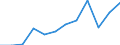 Maßeinheit: Millionen Einheiten Landeswährung / Konsolidiert/Nichtkonsolidiert: Nichtkonsolidiert / Volkswirtschaftliche Gesamtrechnungen Indikator (ESVG 2010): Kredite / Finanzielle Position: Verbindlichkeiten / Sektor: Private Haushalte / Geopolitische Meldeeinheit: Belgien