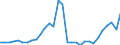 Maßeinheit: Millionen Einheiten Landeswährung / Konsolidiert/Nichtkonsolidiert: Nichtkonsolidiert / Volkswirtschaftliche Gesamtrechnungen Indikator (ESVG 2010): Kredite / Finanzielle Position: Verbindlichkeiten / Sektor: Private Haushalte / Geopolitische Meldeeinheit: Bulgarien