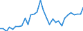 Maßeinheit: Millionen Einheiten Landeswährung / Konsolidiert/Nichtkonsolidiert: Nichtkonsolidiert / Volkswirtschaftliche Gesamtrechnungen Indikator (ESVG 2010): Kredite / Finanzielle Position: Verbindlichkeiten / Sektor: Private Haushalte / Geopolitische Meldeeinheit: Tschechien