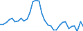 Maßeinheit: Millionen Einheiten Landeswährung / Konsolidiert/Nichtkonsolidiert: Nichtkonsolidiert / Volkswirtschaftliche Gesamtrechnungen Indikator (ESVG 2010): Kredite / Finanzielle Position: Verbindlichkeiten / Sektor: Private Haushalte / Geopolitische Meldeeinheit: Dänemark