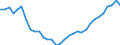 Maßeinheit: Millionen Einheiten Landeswährung / Konsolidiert/Nichtkonsolidiert: Nichtkonsolidiert / Volkswirtschaftliche Gesamtrechnungen Indikator (ESVG 2010): Kredite / Finanzielle Position: Verbindlichkeiten / Sektor: Private Haushalte / Geopolitische Meldeeinheit: Deutschland