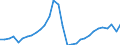 Maßeinheit: Millionen Einheiten Landeswährung / Konsolidiert/Nichtkonsolidiert: Nichtkonsolidiert / Volkswirtschaftliche Gesamtrechnungen Indikator (ESVG 2010): Kredite / Finanzielle Position: Verbindlichkeiten / Sektor: Private Haushalte / Geopolitische Meldeeinheit: Estland