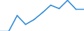 Maßeinheit: Millionen Einheiten Landeswährung / Konsolidiert/Nichtkonsolidiert: Nichtkonsolidiert / Volkswirtschaftliche Gesamtrechnungen Indikator (ESVG 2010): Kredite / Finanzielle Position: Verbindlichkeiten / Sektor: Private Haushalte / Geopolitische Meldeeinheit: Irland