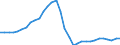 Maßeinheit: Millionen Einheiten Landeswährung / Konsolidiert/Nichtkonsolidiert: Nichtkonsolidiert / Volkswirtschaftliche Gesamtrechnungen Indikator (ESVG 2010): Kredite / Finanzielle Position: Verbindlichkeiten / Sektor: Private Haushalte / Geopolitische Meldeeinheit: Griechenland