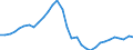 Maßeinheit: Millionen Einheiten Landeswährung / Konsolidiert/Nichtkonsolidiert: Nichtkonsolidiert / Volkswirtschaftliche Gesamtrechnungen Indikator (ESVG 2010): Kredite / Finanzielle Position: Verbindlichkeiten / Sektor: Private Haushalte / Geopolitische Meldeeinheit: Spanien