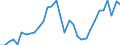 Maßeinheit: Millionen Einheiten Landeswährung / Konsolidiert/Nichtkonsolidiert: Nichtkonsolidiert / Volkswirtschaftliche Gesamtrechnungen Indikator (ESVG 2010): Kredite / Finanzielle Position: Verbindlichkeiten / Sektor: Private Haushalte / Geopolitische Meldeeinheit: Frankreich