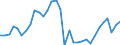 Maßeinheit: Millionen Einheiten Landeswährung / Konsolidiert/Nichtkonsolidiert: Nichtkonsolidiert / Volkswirtschaftliche Gesamtrechnungen Indikator (ESVG 2010): Kredite / Finanzielle Position: Verbindlichkeiten / Sektor: Private Haushalte / Geopolitische Meldeeinheit: Kroatien