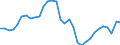 Maßeinheit: Millionen Einheiten Landeswährung / Konsolidiert/Nichtkonsolidiert: Nichtkonsolidiert / Volkswirtschaftliche Gesamtrechnungen Indikator (ESVG 2010): Kredite / Finanzielle Position: Verbindlichkeiten / Sektor: Private Haushalte / Geopolitische Meldeeinheit: Italien