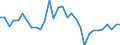 Maßeinheit: Millionen Einheiten Landeswährung / Konsolidiert/Nichtkonsolidiert: Nichtkonsolidiert / Volkswirtschaftliche Gesamtrechnungen Indikator (ESVG 2010): Kredite / Finanzielle Position: Verbindlichkeiten / Sektor: Private Haushalte / Geopolitische Meldeeinheit: Zypern