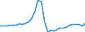 Unit of measure: Million units of national currency / Consolidated/Non consolidated: Non-consolidated / National accounts indicator (ESA 2010): Loans / Financial position: Liabilities / Sector: Households / Geopolitical entity (reporting): Latvia