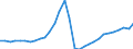 Maßeinheit: Millionen Einheiten Landeswährung / Konsolidiert/Nichtkonsolidiert: Nichtkonsolidiert / Volkswirtschaftliche Gesamtrechnungen Indikator (ESVG 2010): Kredite / Finanzielle Position: Verbindlichkeiten / Sektor: Private Haushalte / Geopolitische Meldeeinheit: Litauen