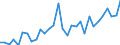 Maßeinheit: Millionen Einheiten Landeswährung / Konsolidiert/Nichtkonsolidiert: Nichtkonsolidiert / Volkswirtschaftliche Gesamtrechnungen Indikator (ESVG 2010): Kredite / Finanzielle Position: Verbindlichkeiten / Sektor: Private Haushalte / Geopolitische Meldeeinheit: Luxemburg