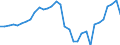 Maßeinheit: Millionen Einheiten Landeswährung / Konsolidiert/Nichtkonsolidiert: Nichtkonsolidiert / Volkswirtschaftliche Gesamtrechnungen Indikator (ESVG 2010): Kredite / Finanzielle Position: Verbindlichkeiten / Sektor: Private Haushalte / Geopolitische Meldeeinheit: Ungarn