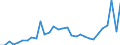 Maßeinheit: Millionen Einheiten Landeswährung / Konsolidiert/Nichtkonsolidiert: Nichtkonsolidiert / Volkswirtschaftliche Gesamtrechnungen Indikator (ESVG 2010): Kredite / Finanzielle Position: Verbindlichkeiten / Sektor: Private Haushalte / Geopolitische Meldeeinheit: Malta