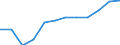 Maßeinheit: Millionen Einheiten Landeswährung / Konsolidiert/Nichtkonsolidiert: Nichtkonsolidiert / Volkswirtschaftliche Gesamtrechnungen Indikator (ESVG 2010): Kredite / Finanzielle Position: Verbindlichkeiten / Sektor: Private Haushalte / Geopolitische Meldeeinheit: Niederlande