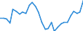 Maßeinheit: Millionen Einheiten Landeswährung / Konsolidiert/Nichtkonsolidiert: Nichtkonsolidiert / Volkswirtschaftliche Gesamtrechnungen Indikator (ESVG 2010): Kredite / Finanzielle Position: Verbindlichkeiten / Sektor: Private Haushalte / Geopolitische Meldeeinheit: Österreich