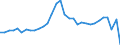 Maßeinheit: Millionen Einheiten Landeswährung / Konsolidiert/Nichtkonsolidiert: Nichtkonsolidiert / Volkswirtschaftliche Gesamtrechnungen Indikator (ESVG 2010): Kredite / Finanzielle Position: Verbindlichkeiten / Sektor: Private Haushalte / Geopolitische Meldeeinheit: Polen