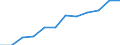 Maßeinheit: Millionen Einheiten Landeswährung / Konsolidiert/Nichtkonsolidiert: Nichtkonsolidiert / Volkswirtschaftliche Gesamtrechnungen Indikator (ESVG 2010): Kredite / Finanzielle Position: Verbindlichkeiten / Sektor: Private Haushalte / Geopolitische Meldeeinheit: Portugal