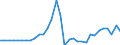 Maßeinheit: Millionen Einheiten Landeswährung / Konsolidiert/Nichtkonsolidiert: Nichtkonsolidiert / Volkswirtschaftliche Gesamtrechnungen Indikator (ESVG 2010): Kredite / Finanzielle Position: Verbindlichkeiten / Sektor: Private Haushalte / Geopolitische Meldeeinheit: Rumänien