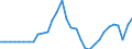 Maßeinheit: Millionen Einheiten Landeswährung / Konsolidiert/Nichtkonsolidiert: Nichtkonsolidiert / Volkswirtschaftliche Gesamtrechnungen Indikator (ESVG 2010): Kredite / Finanzielle Position: Verbindlichkeiten / Sektor: Private Haushalte / Geopolitische Meldeeinheit: Slowenien