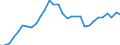 Maßeinheit: Millionen Einheiten Landeswährung / Konsolidiert/Nichtkonsolidiert: Nichtkonsolidiert / Volkswirtschaftliche Gesamtrechnungen Indikator (ESVG 2010): Kredite / Finanzielle Position: Verbindlichkeiten / Sektor: Private Haushalte / Geopolitische Meldeeinheit: Finnland