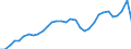 Maßeinheit: Millionen Einheiten Landeswährung / Konsolidiert/Nichtkonsolidiert: Nichtkonsolidiert / Volkswirtschaftliche Gesamtrechnungen Indikator (ESVG 2010): Kredite / Finanzielle Position: Verbindlichkeiten / Sektor: Private Haushalte / Geopolitische Meldeeinheit: Schweden