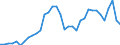 Unit of measure: Million units of national currency / Consolidated/Non consolidated: Non-consolidated / National accounts indicator (ESA 2010): Loans / Financial position: Liabilities / Sector: Households / Geopolitical entity (reporting): Slovakia