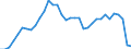 Unit of measure: Million units of national currency / Consolidated/Non consolidated: Non-consolidated / National accounts indicator (ESA 2010): Loans / Financial position: Liabilities / Sector: Households / Geopolitical entity (reporting): Finland