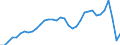 Unit of measure: Million units of national currency / Consolidated/Non consolidated: Non-consolidated / National accounts indicator (ESA 2010): Loans / Financial position: Liabilities / Sector: Households / Geopolitical entity (reporting): Sweden